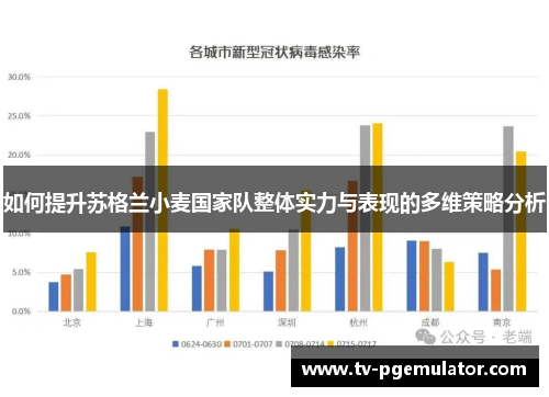如何提升苏格兰小麦国家队整体实力与表现的多维策略分析