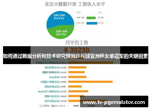 如何通过数据分析和技术研究预测乒乓球亚洲杯女单冠军的关键因素