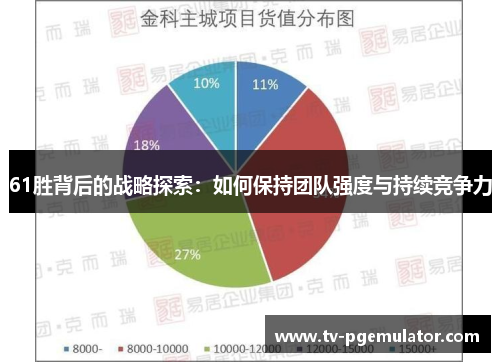 61胜背后的战略探索：如何保持团队强度与持续竞争力