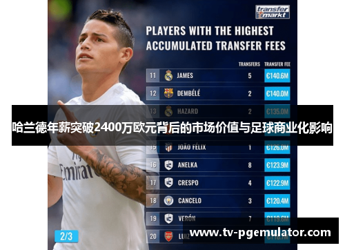 哈兰德年薪突破2400万欧元背后的市场价值与足球商业化影响