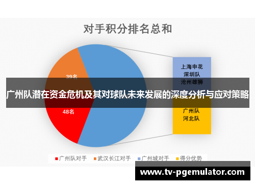 广州队潜在资金危机及其对球队未来发展的深度分析与应对策略