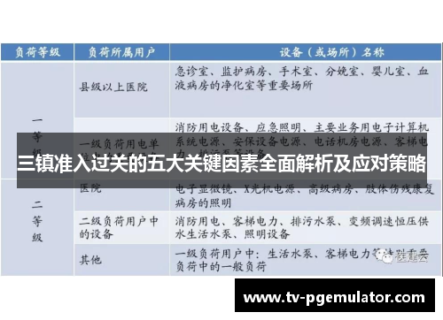 三镇准入过关的五大关键因素全面解析及应对策略