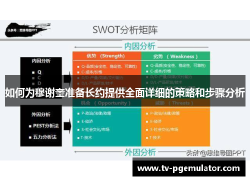 如何为穆谢奎准备长约提供全面详细的策略和步骤分析