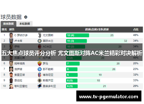 五大焦点球员评分分析 尤文图斯对阵AC米兰精彩对决解析
