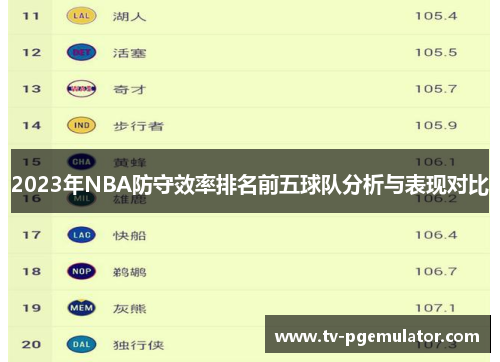 2023年NBA防守效率排名前五球队分析与表现对比