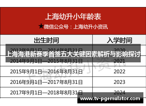 上海海港新赛季首签五大关键因素解析与影响探讨