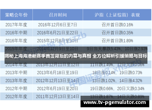 揭秘上海海港新赛季首签背后的内幕与真相 全方位解析引援策略与目标