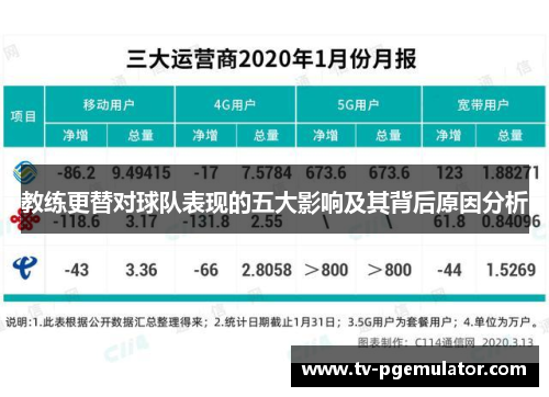 教练更替对球队表现的五大影响及其背后原因分析