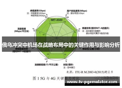 俄乌冲突中机场在战略布局中的关键作用与影响分析