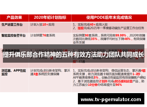 提升俱乐部合作精神的五种有效方法助力团队共同成长