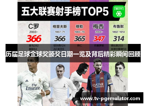 历届足球金球奖颁奖日期一览及背后精彩瞬间回顾