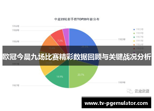 欧冠今晨九场比赛精彩数据回顾与关键战况分析