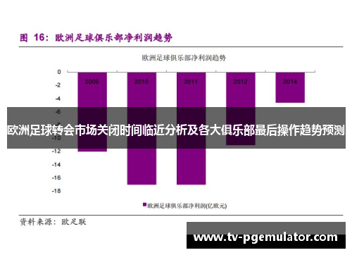 欧洲足球转会市场关闭时间临近分析及各大俱乐部最后操作趋势预测