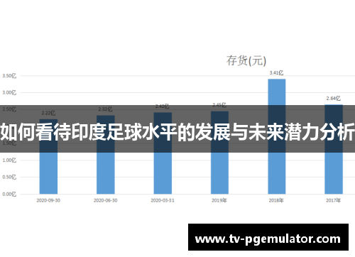 如何看待印度足球水平的发展与未来潜力分析