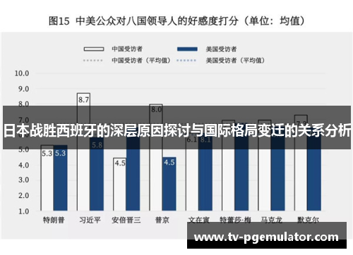 日本战胜西班牙的深层原因探讨与国际格局变迁的关系分析