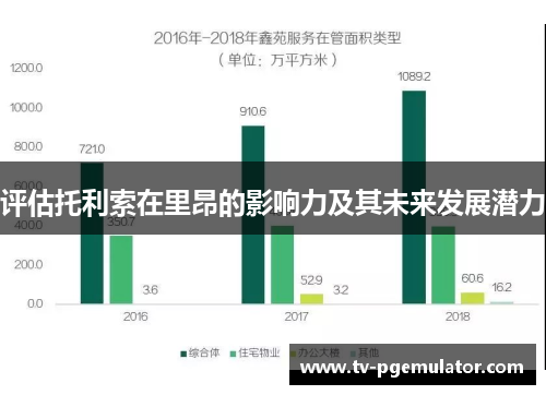 评估托利索在里昂的影响力及其未来发展潜力