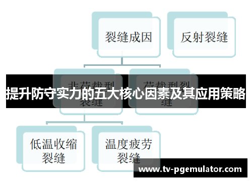 提升防守实力的五大核心因素及其应用策略